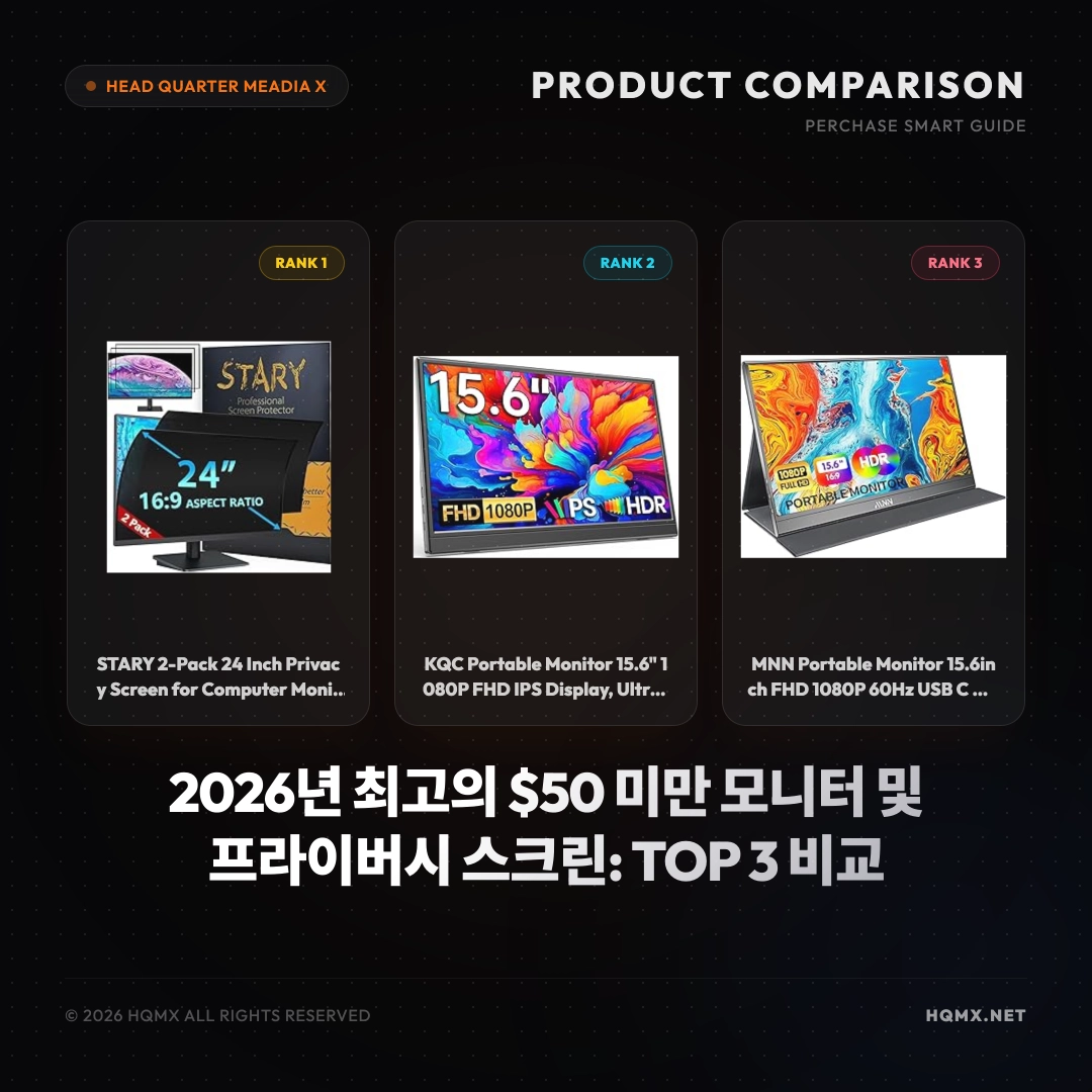 2026년 최고의 $50 미만 모니터 및 프라이버시 스크린: TOP 3 비교