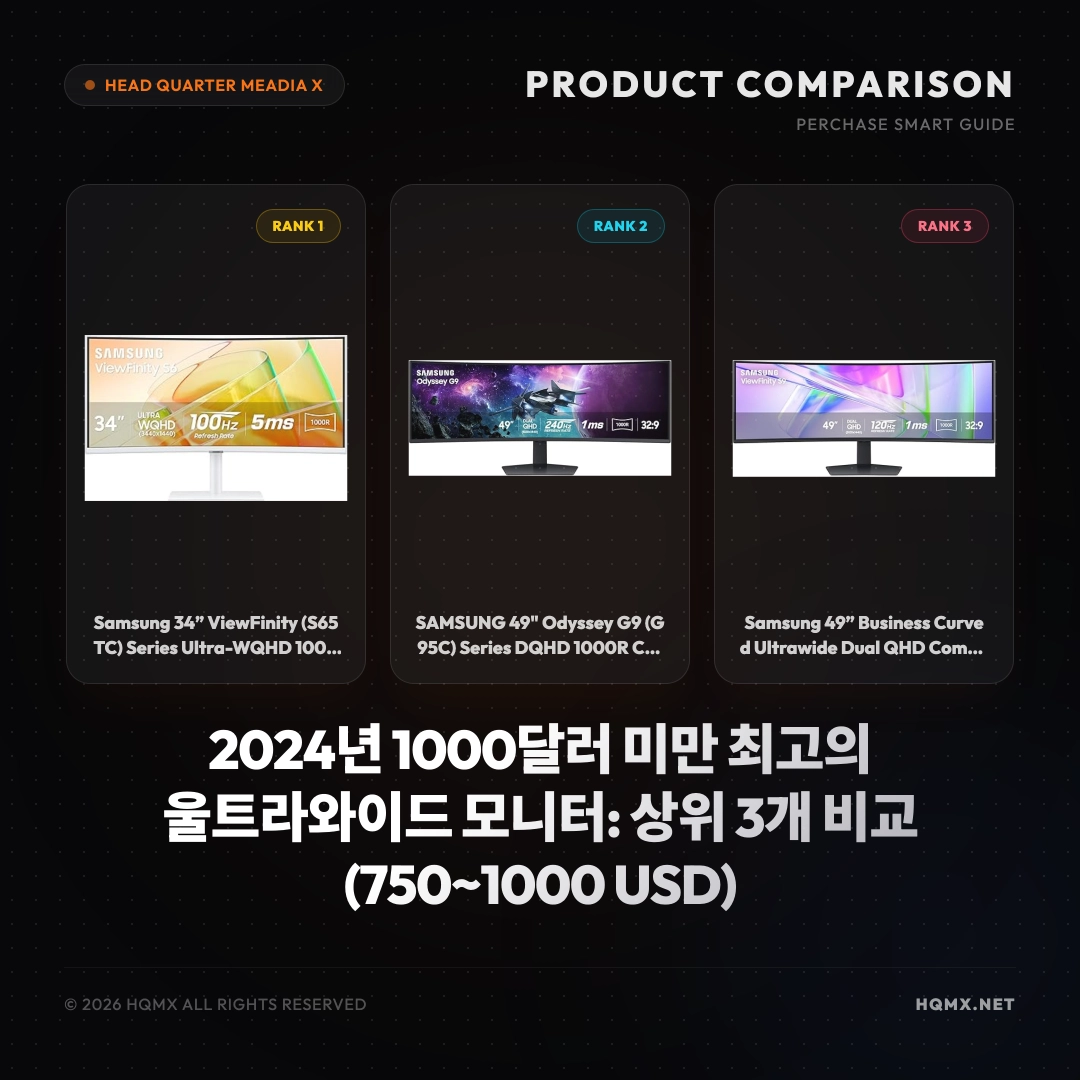 2024년 1000달러 미만 최고의 울트라와이드 모니터: 상위 3개 비교 (750~1000 USD)