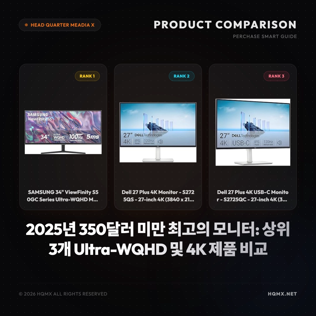 2025년 350달러 미만 최고의 모니터: 상위 3개 Ultra-WQHD 및 4K 제품 비교