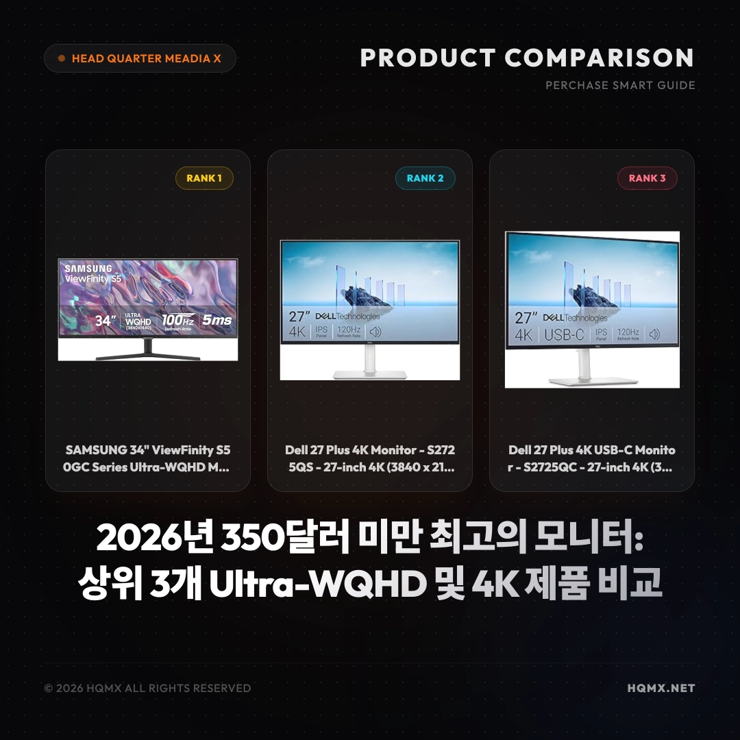2026년 350달러 미만 최고의 모니터: 상위 3개 Ultra-WQHD 및 4K 제품 비교