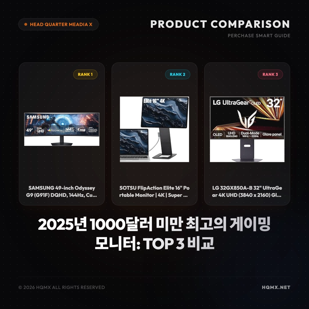 2025년 1000달러 미만 최고의 게이밍 모니터: TOP 3 비교