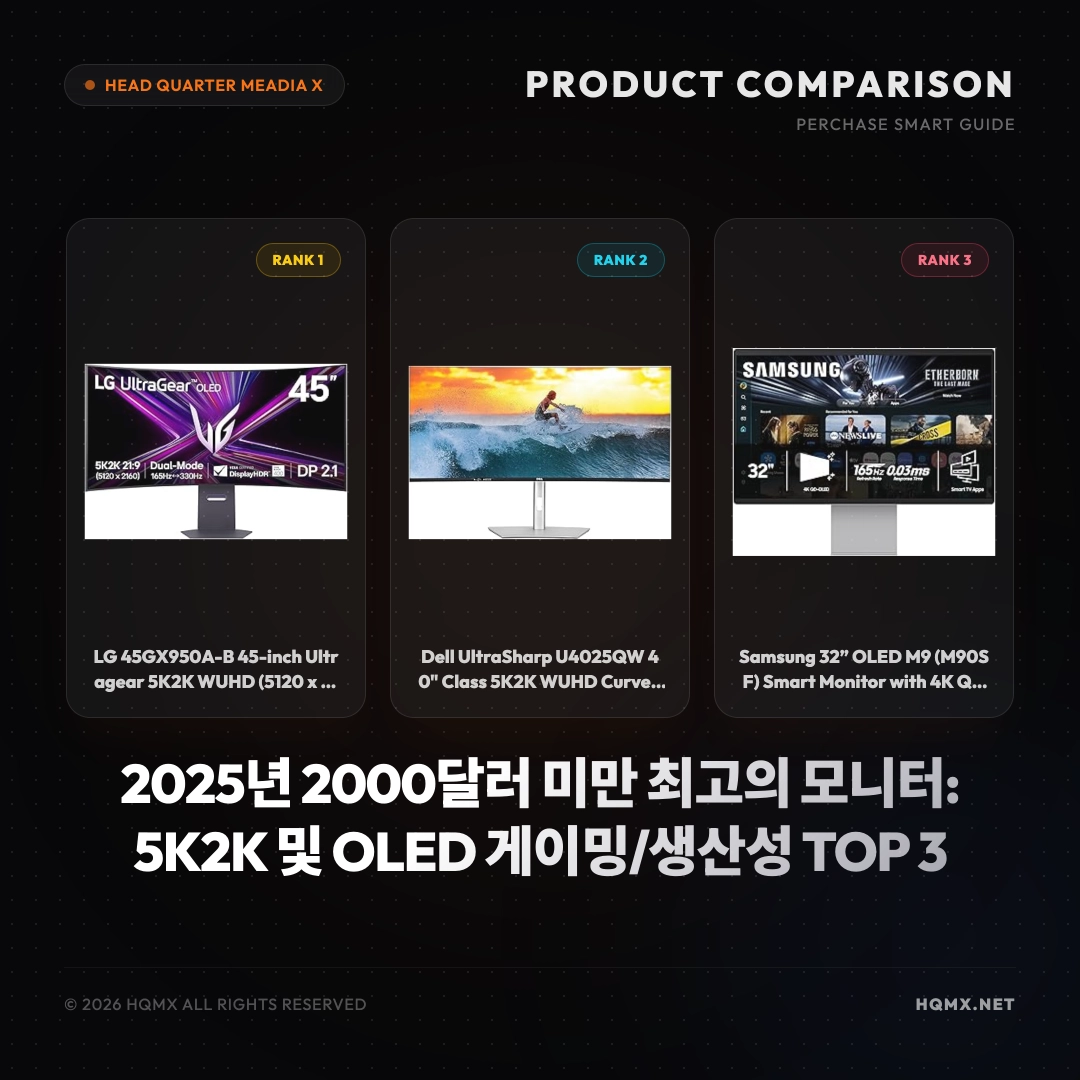 2025년 2000달러 미만 최고의 모니터: 5K2K 및 OLED 게이밍/생산성 TOP 3