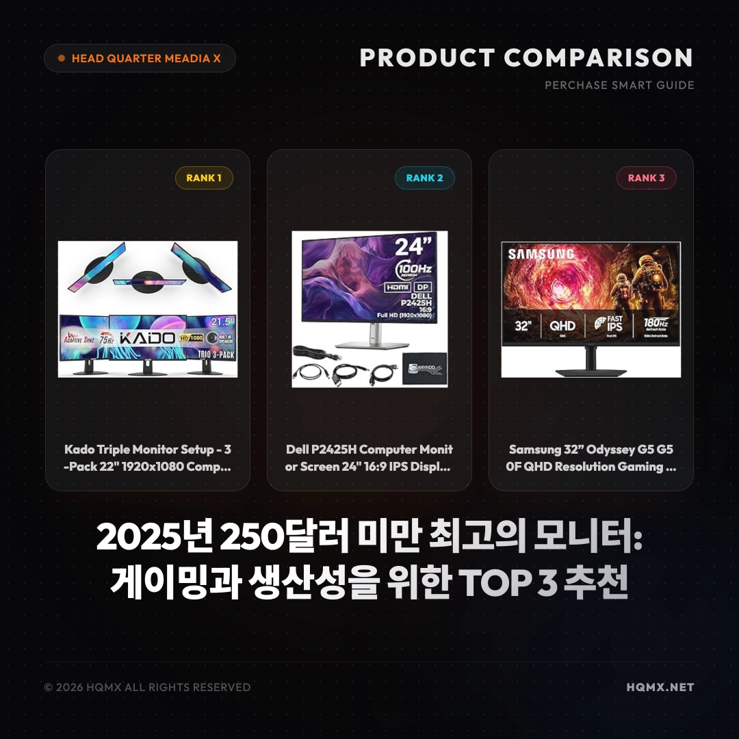 2025년 250달러 미만 최고의 모니터: 게이밍과 생산성을 위한 TOP 3 추천