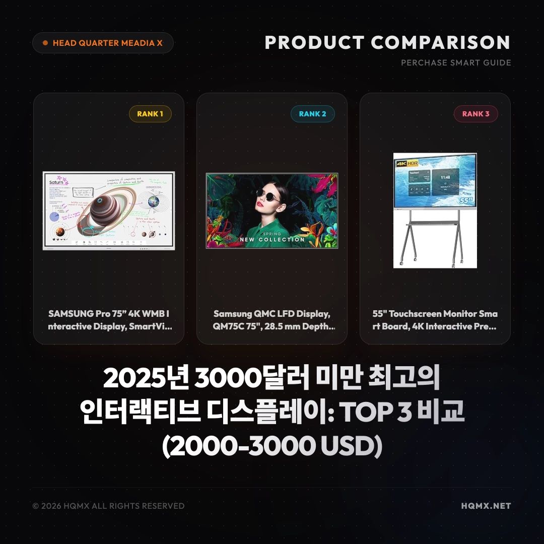 2025년 3000달러 미만 최고의 인터랙티브 디스플레이: TOP 3 비교 (2000-3000 USD)