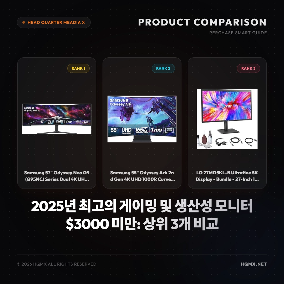 2025년 최고의 게이밍 및 생산성 모니터 $3000 미만: 상위 3개 비교