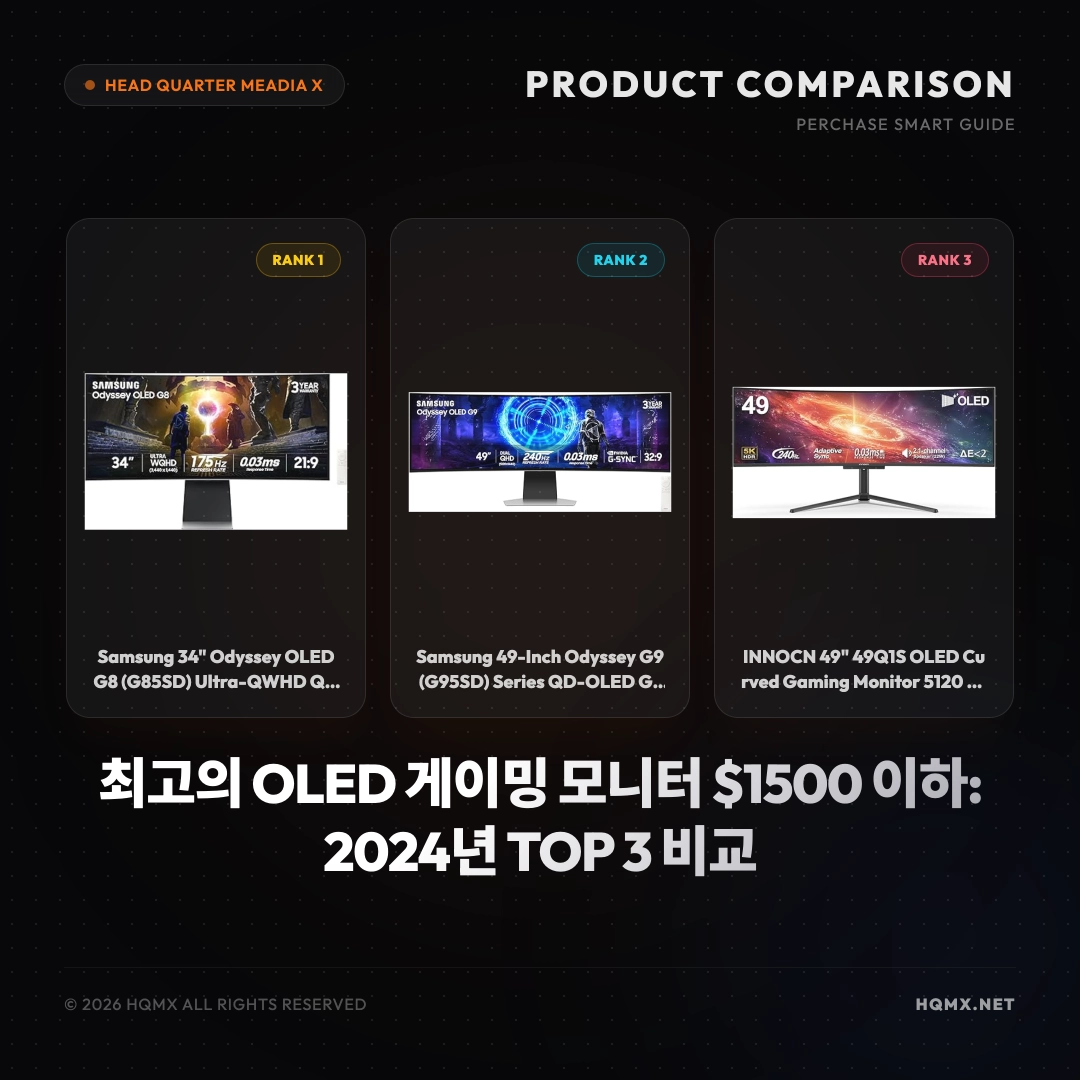 최고의 OLED 게이밍 모니터 $1500 이하: 2024년 TOP 3 비교