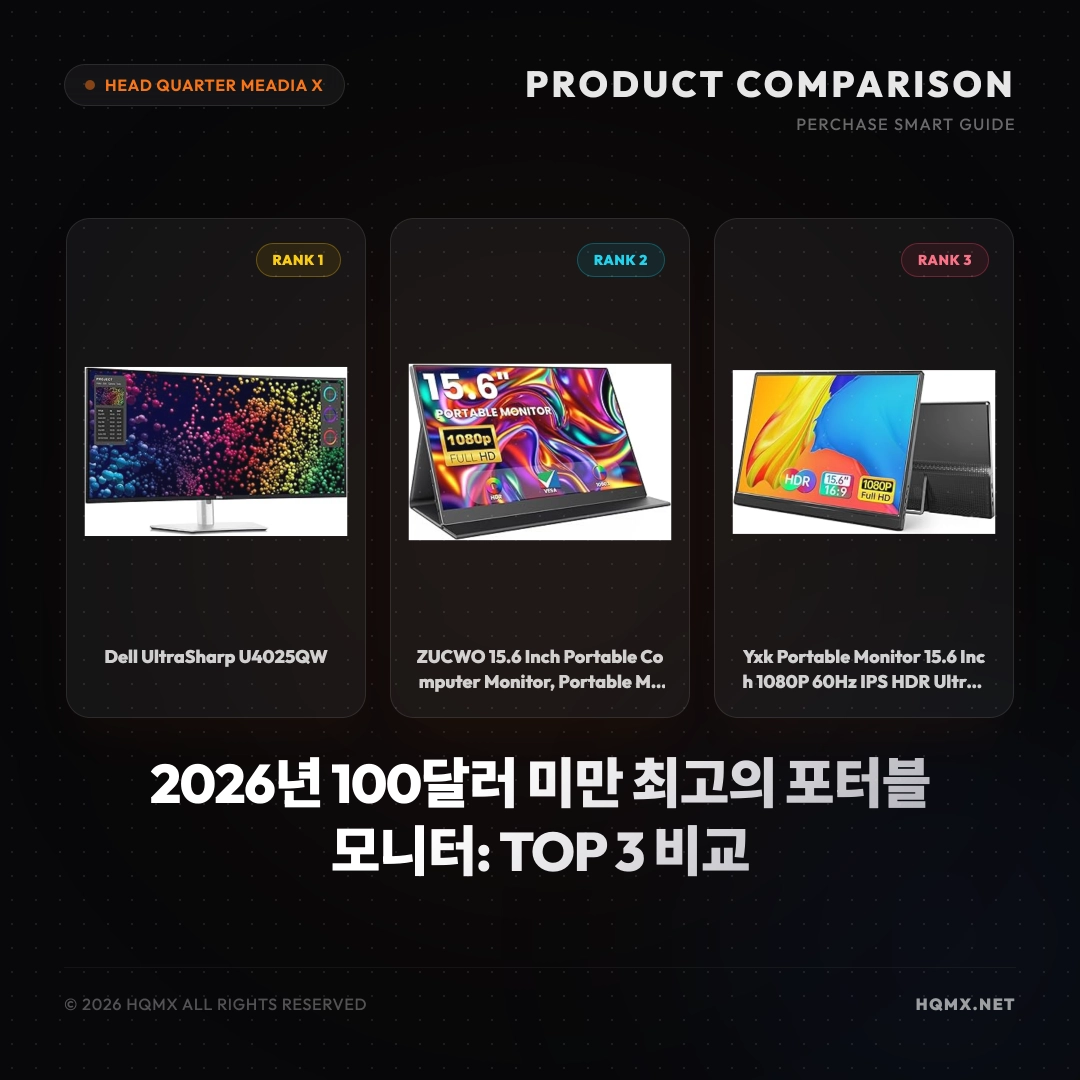 2026년 100달러 미만 최고의 포터블 모니터: TOP 3 비교