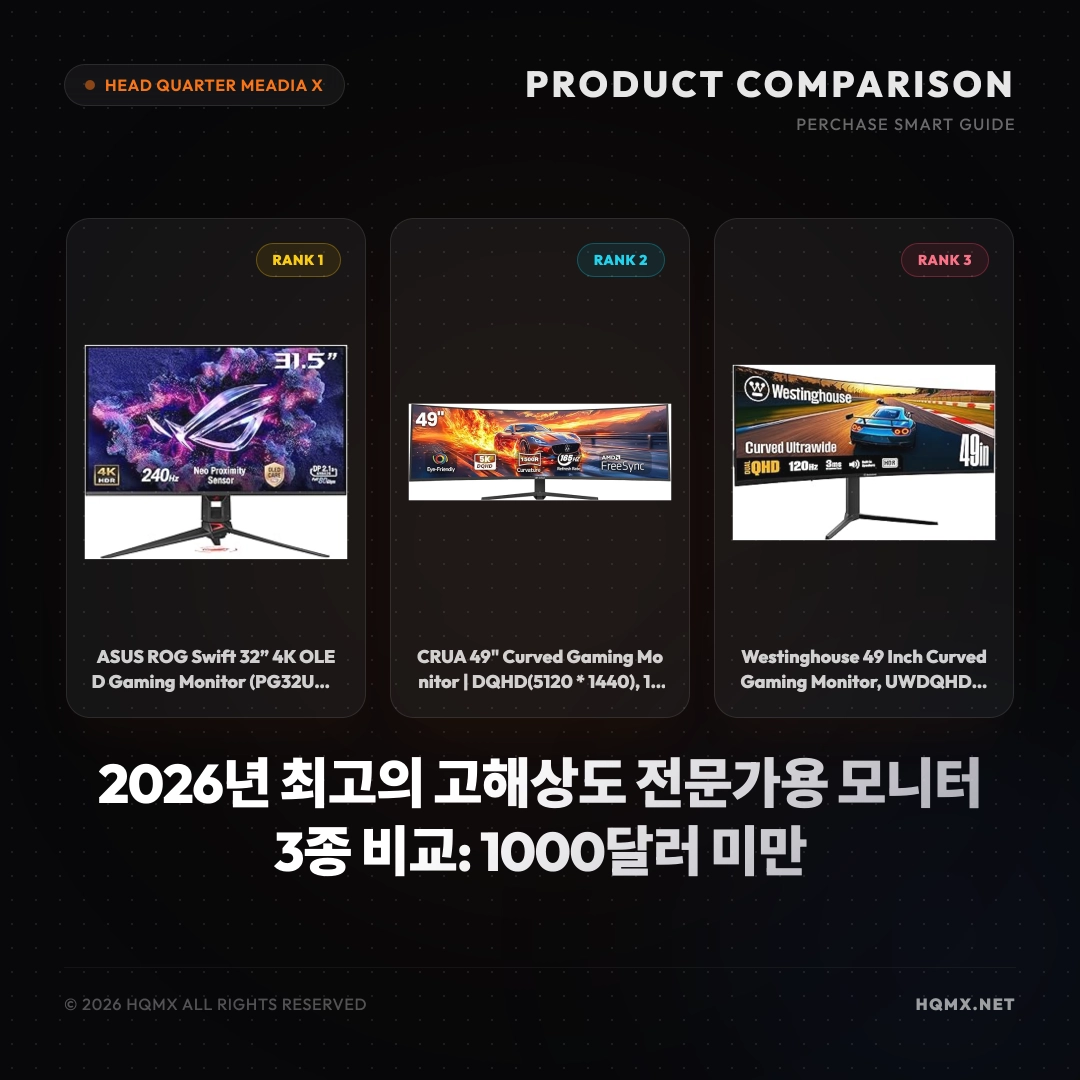 2026년 최고의 고해상도 전문가용 모니터 3종 비교: 1000달러 미만