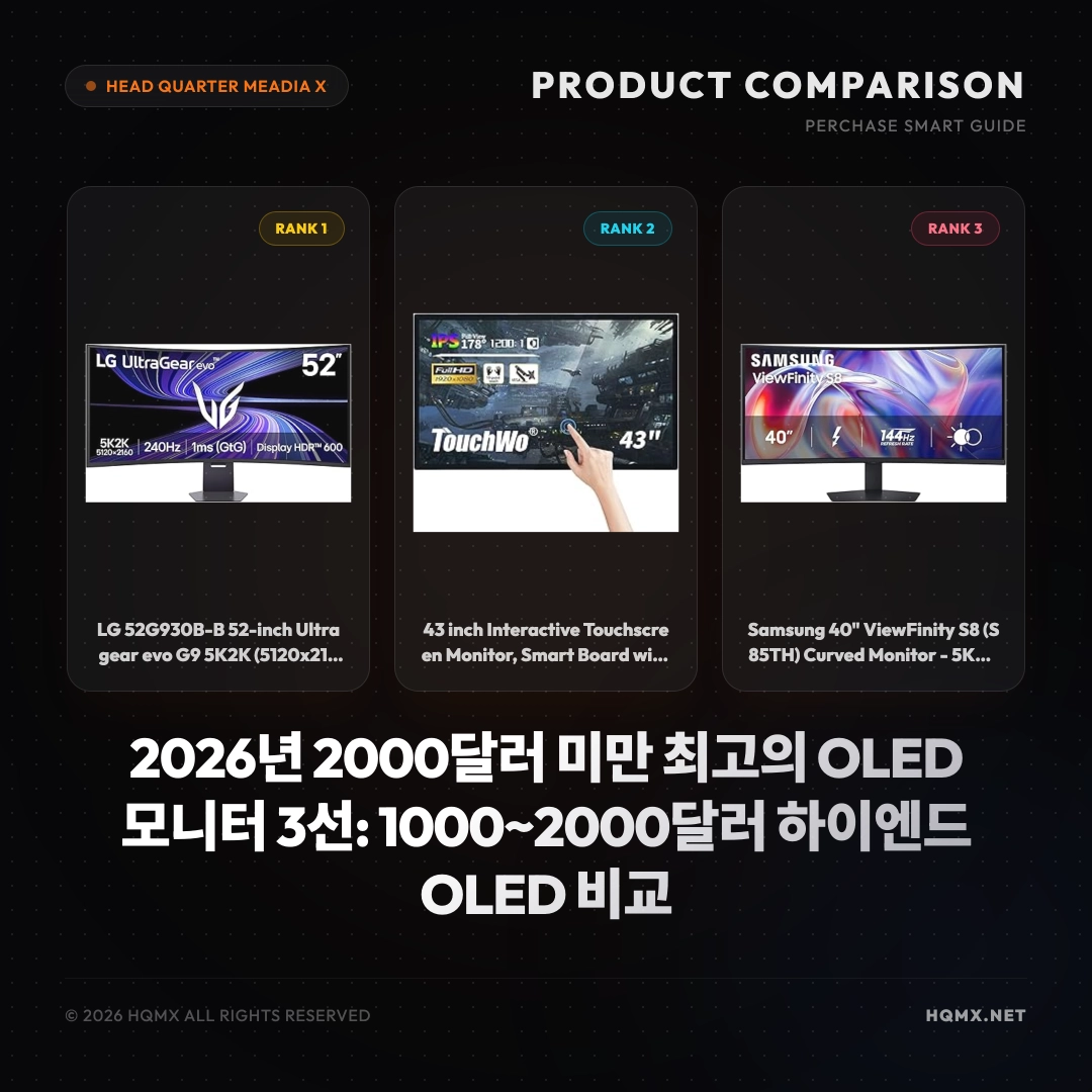 2026년 2000달러 미만 최고의 OLED 모니터 3선: 1000~2000달러 하이엔드 OLED 비교