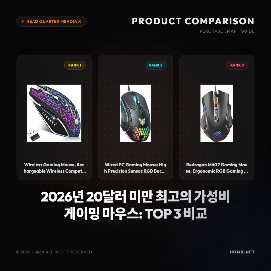 2026년 20달러 미만 최고의 가성비 게이밍 마우스: TOP 3 비교