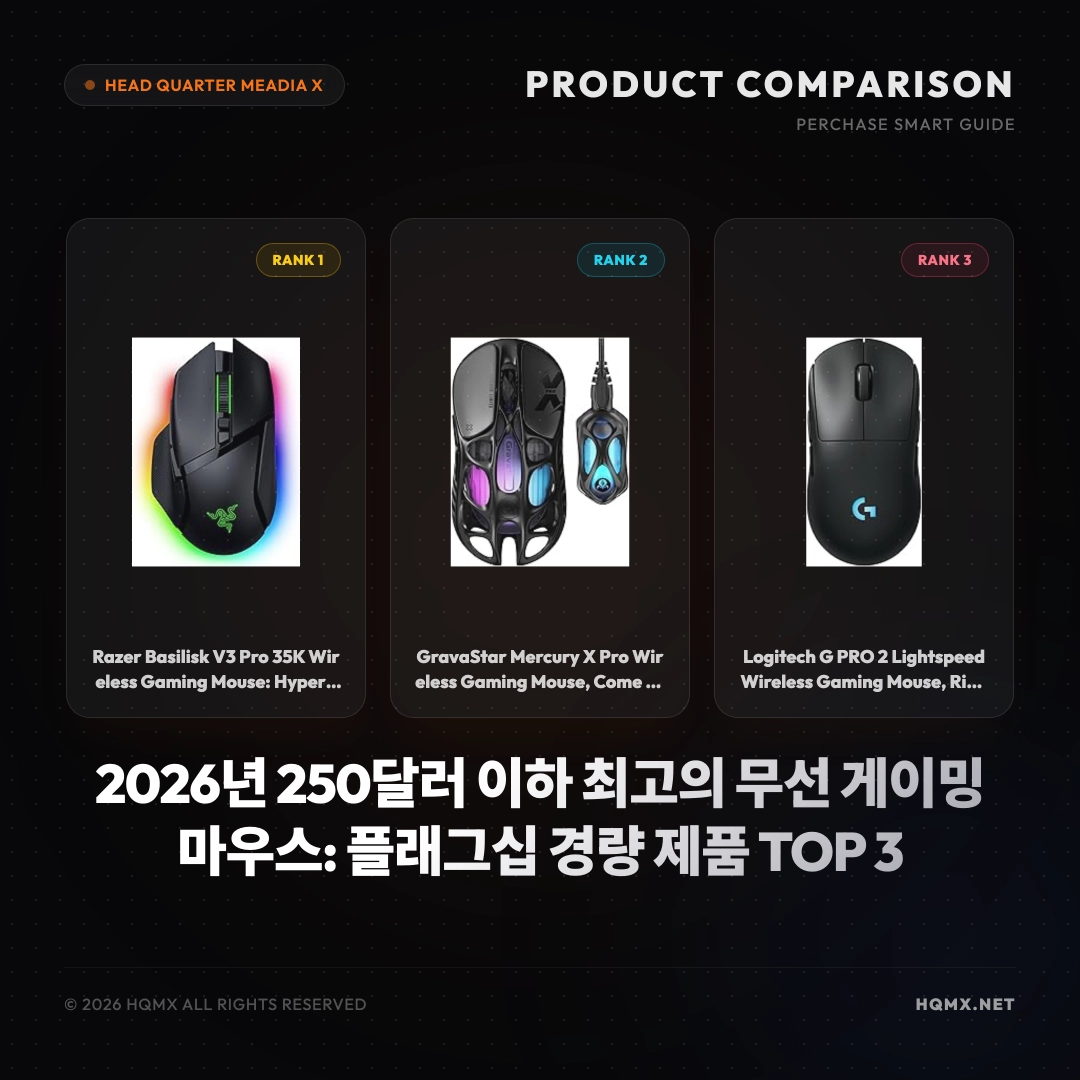 2026년 250달러 이하 최고의 무선 게이밍 마우스: 플래그십 경량 제품 TOP 3