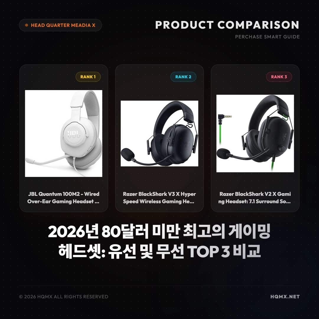 2026년 80달러 미만 최고의 게이밍 헤드셋: 유선 및 무선 TOP 3 비교