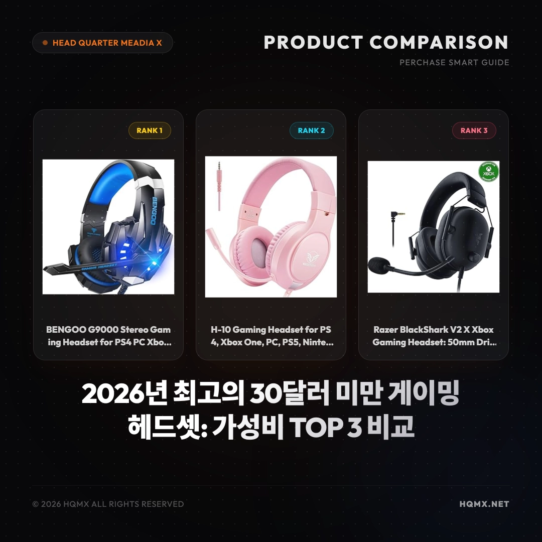 2026년 최고의 30달러 미만 게이밍 헤드셋: 가성비 TOP 3 비교