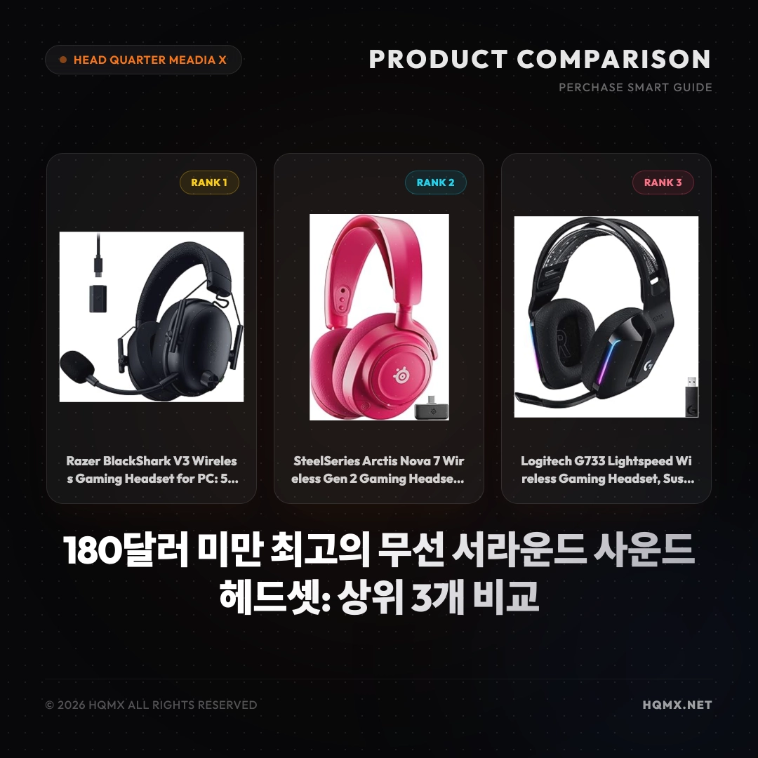 180달러 미만 최고의 무선 서라운드 사운드 헤드셋: 상위 3개 비교