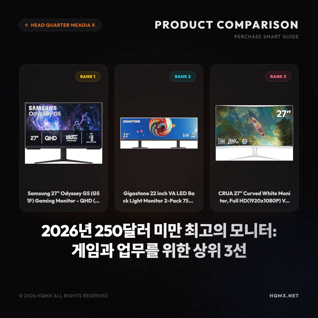 2026년 250달러 미만 최고의 모니터: 게임과 업무를 위한 상위 3선