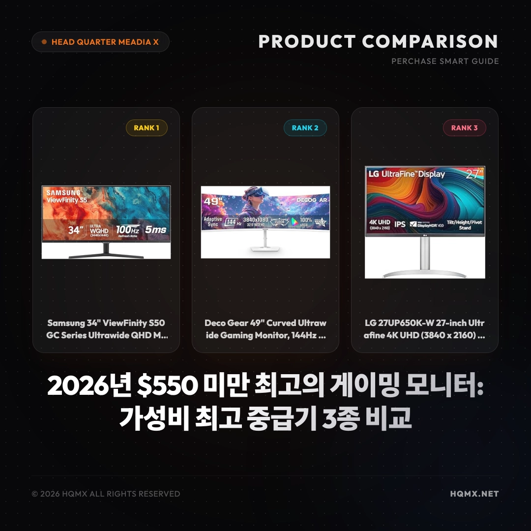 2026년 $550 미만 최고의 게이밍 모니터: 가성비 최고 중급기 3종 비교