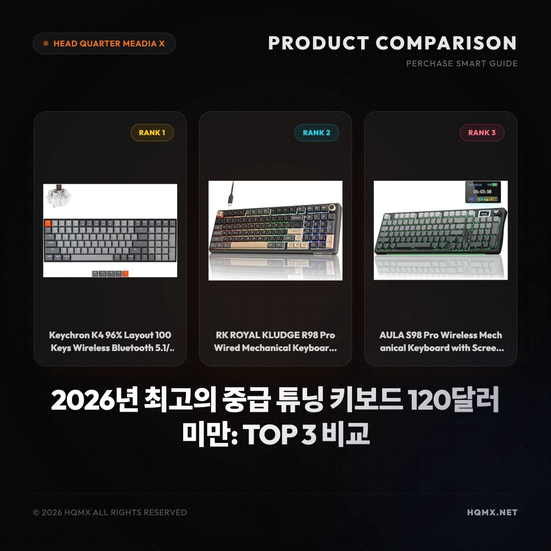 2026년 최고의 중급 튜닝 키보드 120달러 미만: TOP 3 비교