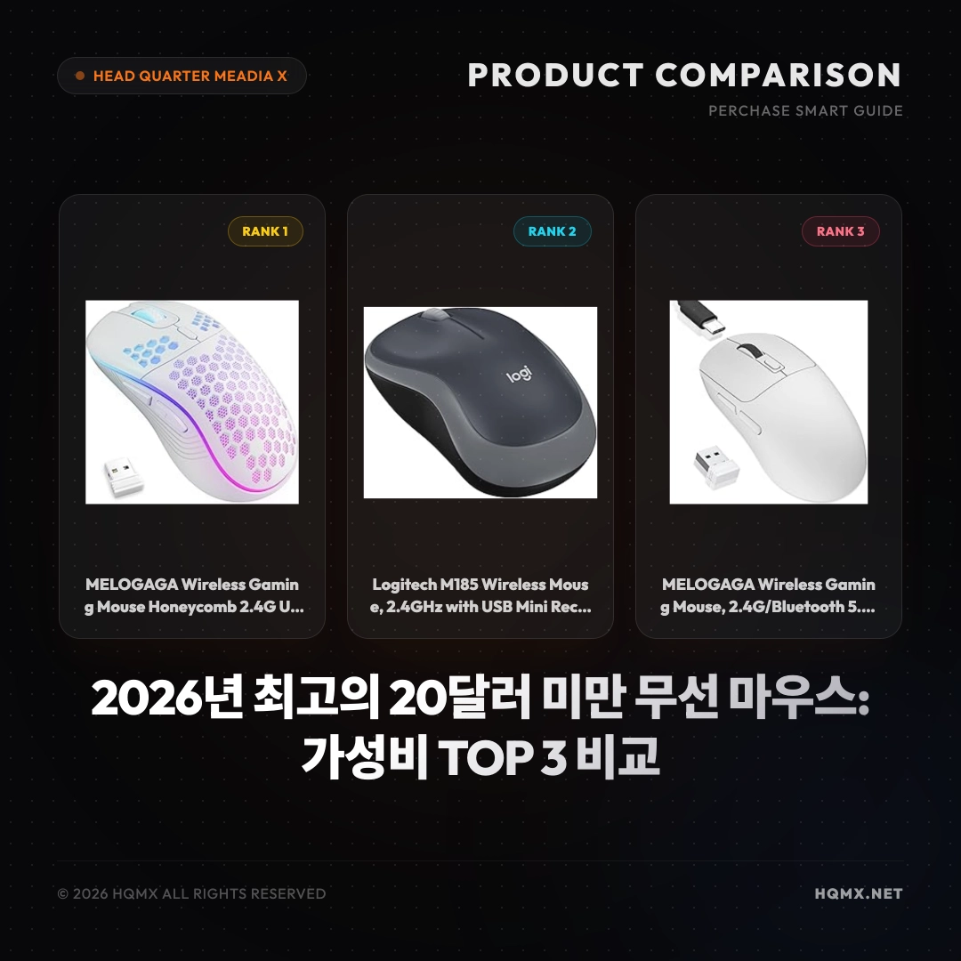 2026년 최고의 20달러 미만 무선 마우스: 가성비 TOP 3 비교