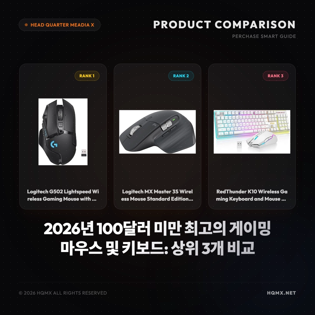 2026년 100달러 미만 최고의 게이밍 마우스 및 키보드: 상위 3개 비교