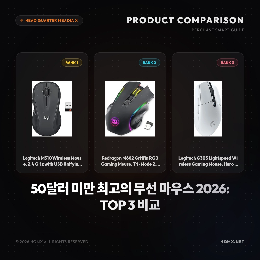50달러 미만 최고의 무선 마우스 2026: TOP 3 비교